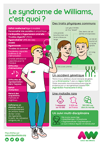 L’infographie ADW !